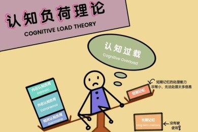 从认知负荷理论看青少年议论文写作的责任意识培养