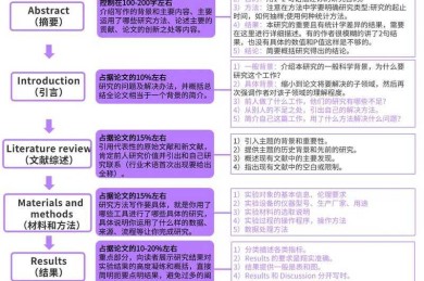 科研写作密码：从卡壳到通畅的实战指南