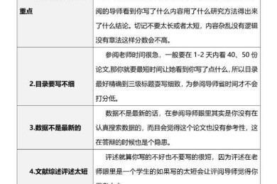 从毕业焦虑到胸有成竹：硕士论文盲审怎么办的完全通关手册