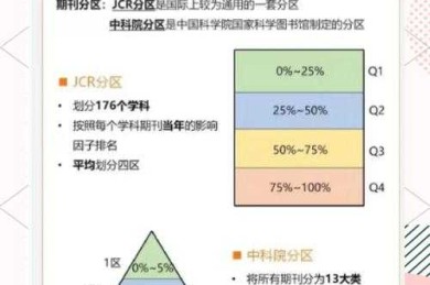科研人必看！论文sci分区怎么查才能避开那些坑？