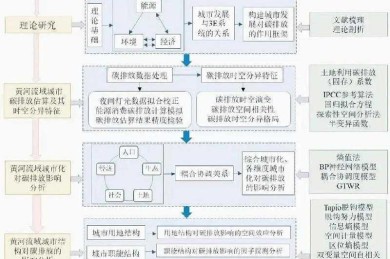 从草稿到精品：学术论文精细化打磨的七步心法