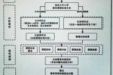 数学论文如何发表：从研究到发表的系统化路径