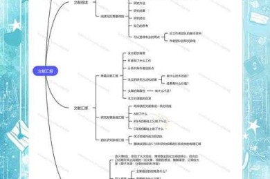 论文如何提炼：从研究混沌到学术精炼的实战指南