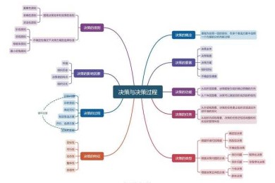 从决策科学到写作框架：如何做好选择的议论文不再难