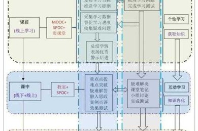 从边缘到中心：高三临界生转化策略的学术探索与实践路径