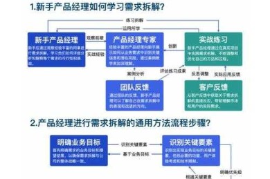 从困惑到清晰：企业论文需要写什么？这份指南帮你拆解全流程