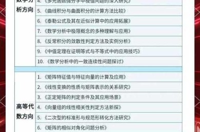 从选题到发表：数学研究论文的完整指南