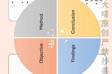 科研绘图避坑指南：论文中图表用什么软件才能让审稿人眼前一亮？