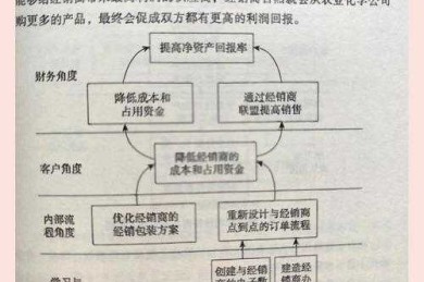 摘要背后的战略：从内容构建到学术传播的闭环设计
