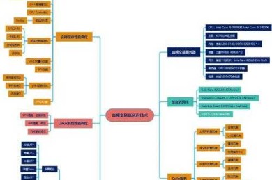 如何写外汇交易策略论文：从数据到发表的全流程指南