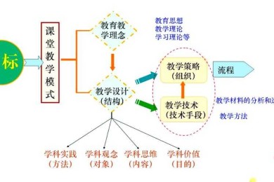 从学生视角探索课堂互动优化：提升学习效率的实证研究
