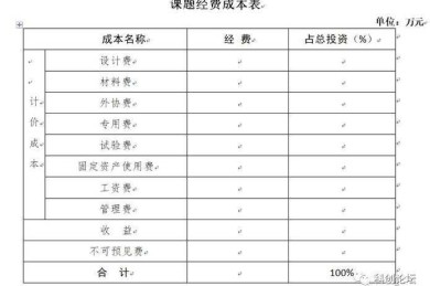 别让经费卡脖子！一文讲透论文经费那些事儿