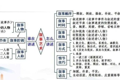 揭秘千年文体的底层逻辑：议论文是什么意思——从苏格拉底到高考作文的深度解码