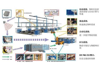 物流速度加速器：学术探索与实务智慧