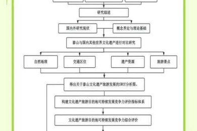 论文草稿如何高效完成？学术老司机的3个心法+5步操作流
