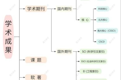 论文期刊如何了解
