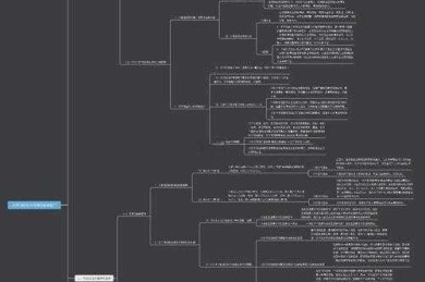 破解文学论文写作困局：从文本细读到理论深掘的学术地图