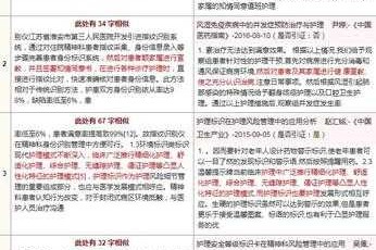 学术写作的终极挑战：避开查重陷阱的十二道关卡