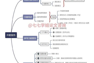从开题到答辩：如何构建科学严谨的论文设计框架