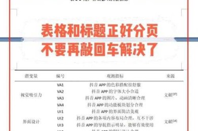 论文表格如何添加表头？这个细节可能毁了你的数据可信度