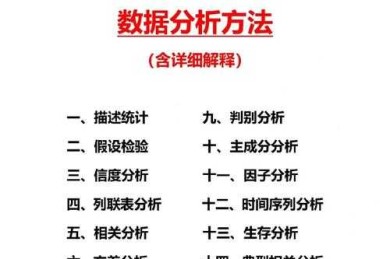 从零到一：硕士论文中数据库展示的实战指南