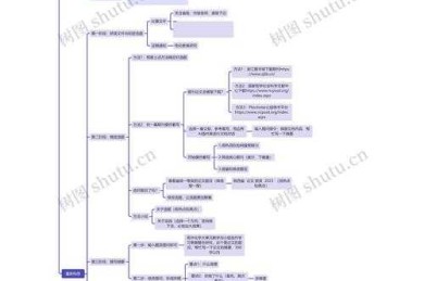 从焦虑到高效：如何利用AI写论文的科研生存指南