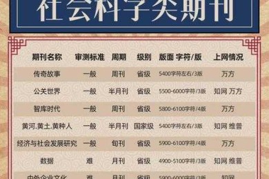 从投稿到收录：万方数据库上传全流程拆解与避坑指南