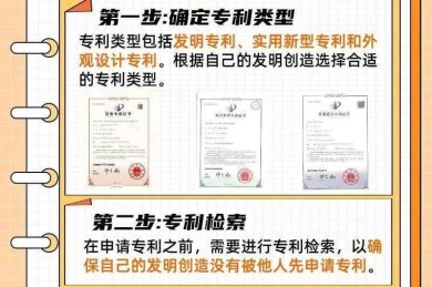 从实验室到专利局：论文专利成果怎么写好的实战指南