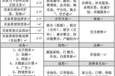 写阿里创业分析论文？资深学术狗教你拆解复杂商业案例！