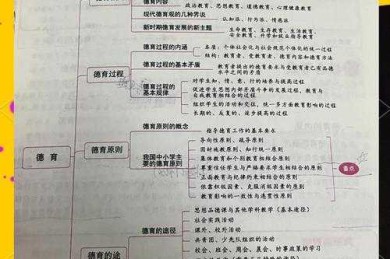 从困惑到精通：论文教师职称怎么写的全流程拆解与实战指南