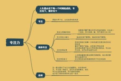 马拉松式写作研究：意志力临界点突破与效能增益分析