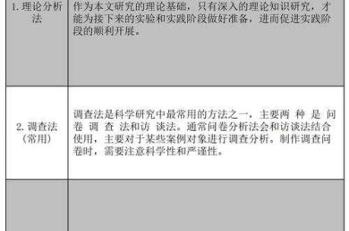 别让论文拖后腿！资深研究员教你“逻辑学论文怎么生成”的底层方法
