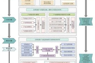 还在纠结“ssm算什么论文方向”？其实它是技术研究的绝佳切入点