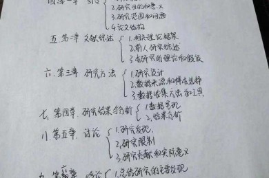 解锁论文核心秘密：论文的理论要写什么？资深导师为你拆解