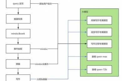学术写作指南：从查重到原创的智能路径
