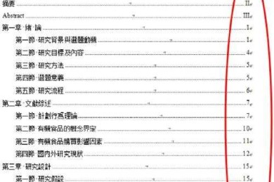 别再为格式头疼了！美化校园论文目录怎么写，其实有章可循