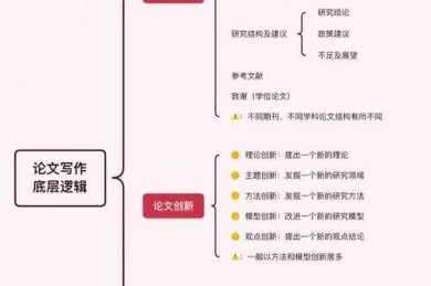 从混乱到清晰：论文怎么写思维导图才能让研究效率翻倍？