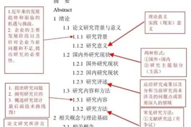 终于有人把实验类论文怎么写说明白了！7个模块拆解保姆级攻略