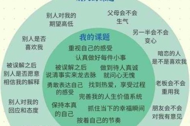 从焦虑到灵感：实战拆解图情领域高价值选题策略