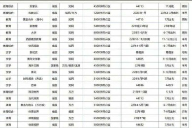 学术图表尺寸描述指南：从像素到期刊规范的精准表达