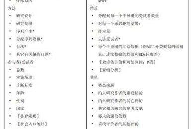 搞定科研数据第一步：论文量表的提取全攻略