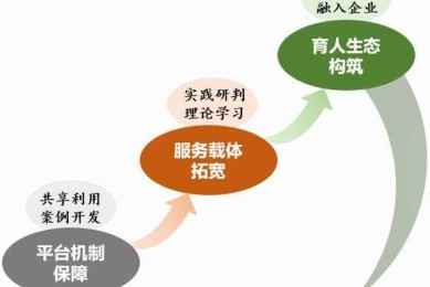 从理论到实践：当代青少年道德培育的现实困境与突破路径