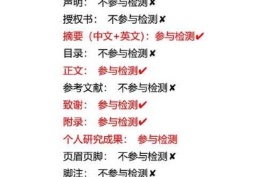 毕业论文查重标准是什么？资深学术人带你拆解核心规则
