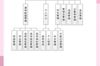 论文奖励怎么分配的