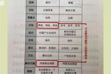 从零开始理解：什么是心理学论文？资深研究者教你拆解核心要素