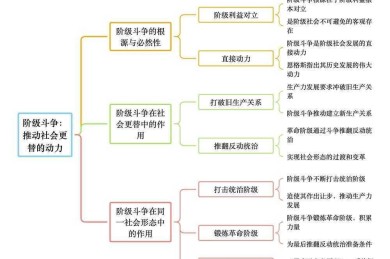 从边缘到中心：社会资本视角下的不平等地位逆转机制研究