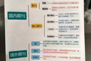 访谈研究的学术转化：从录音稿到期刊发表的完整路径