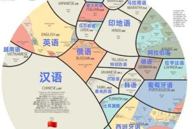 数据揭秘：什么语种的论文最多？全球学术出版的语种分布规律