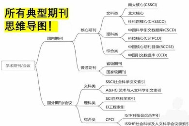 学术图表不再劝退：从“看不懂”到“秒懂”的实战指南