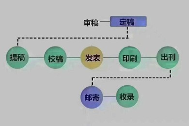 别让“论文质量审核”成为你的拦路虎：一份学术新手的生存指南